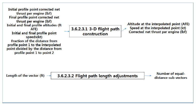 Flight Path Calculation (Level 4)