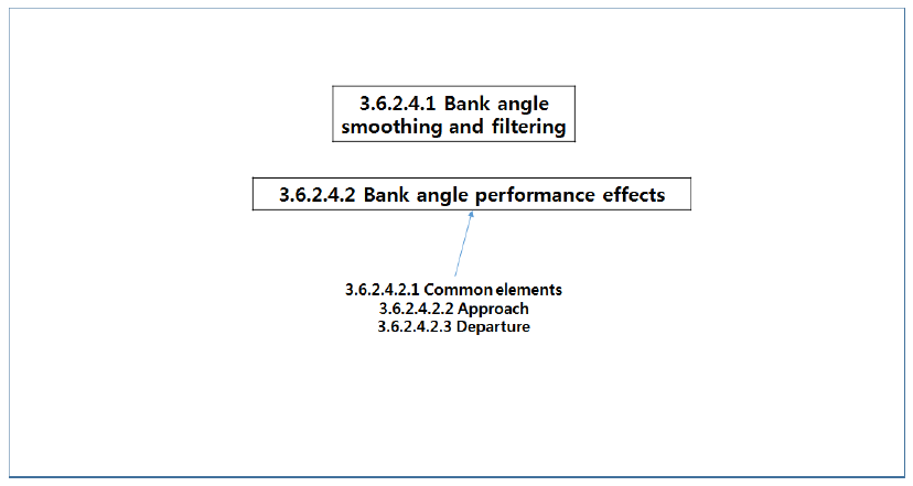 Bank angle treatment (Level 4)