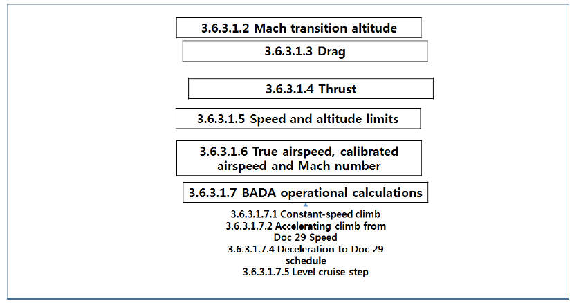 Airplane Extension Process