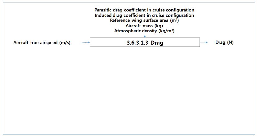 Drag Calculation (Level 4)