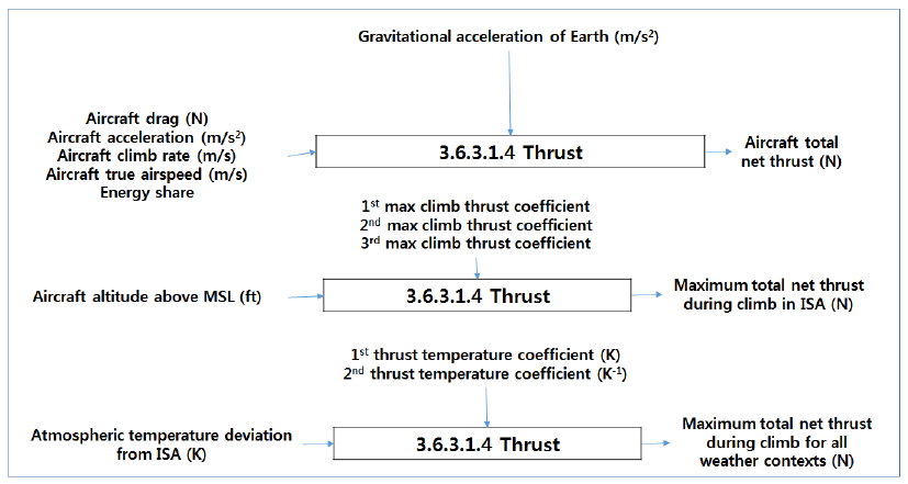 Thrust Calculation (1) (Level 4)