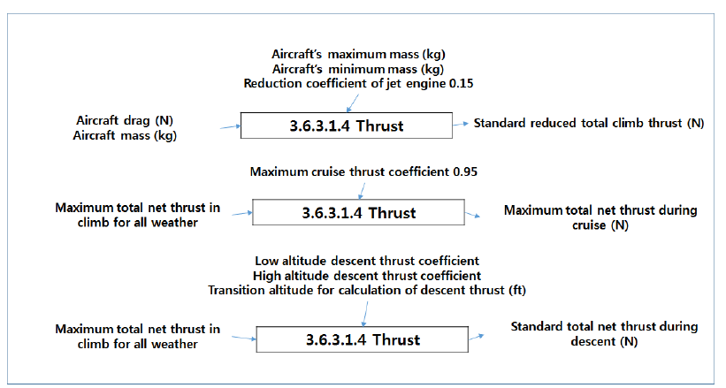 Thrust Calculation (2) (Level 4)