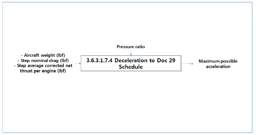 Deceleration to Doc 29 Schedule (Level 5)