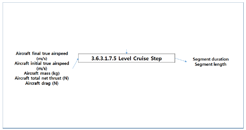 Level Cruise Step (Level 5)