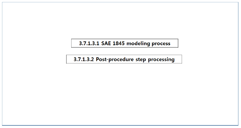 SAE 1845 Implementation (Level 4)