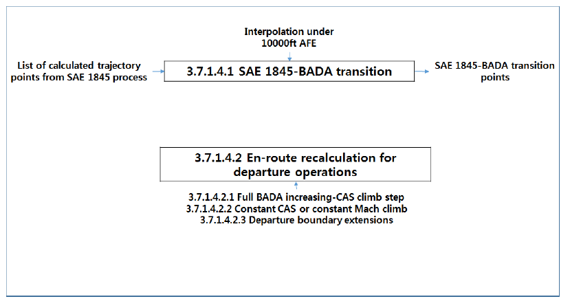 BADA Implementation (1) (Level 4)