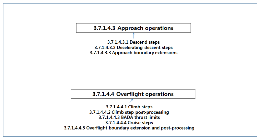 BADA Implementation (2) (Level 4)