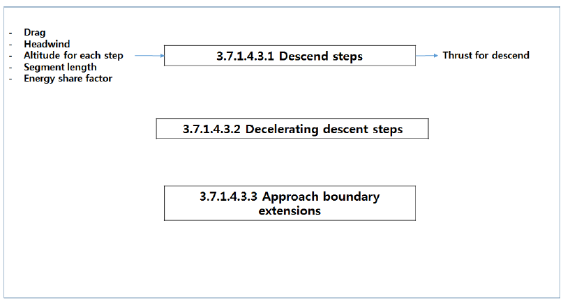 Approach Operations (Level 5)