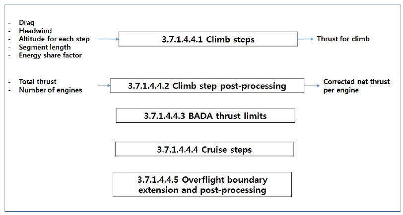 Overflight Operations (Level 5)