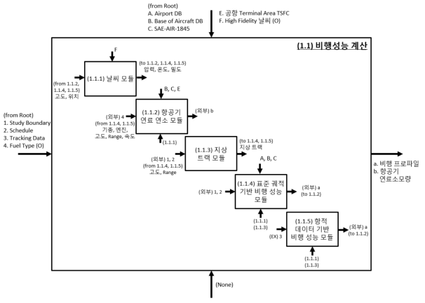 (1.1) 비행 성능 계산