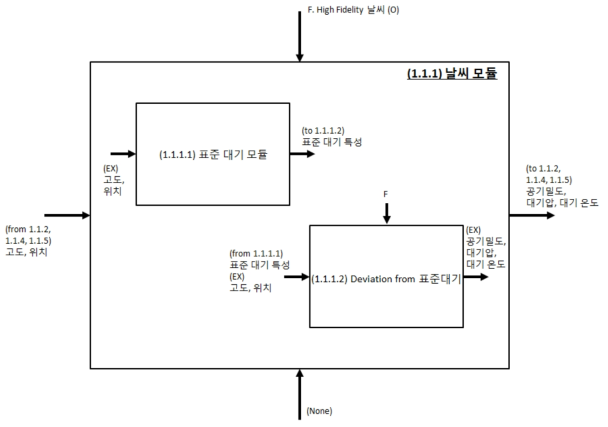 (1.1.1) 날씨 모듈