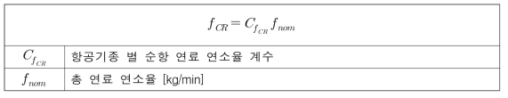 BADA 연료 소비 모델