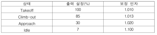 비행 상태에 따른 출력 설정 및 보정 인자