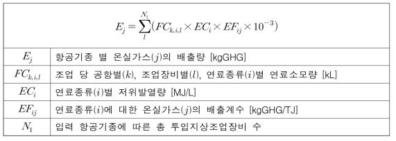 항공기종 별 지상조업장비의 온실가스 배출량 산정식 1 (예시)