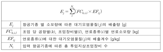 항공기종 별 지상조업장비의 대기오염물질 배출량 산정식 2 (예시)