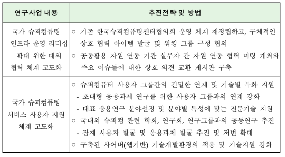 Driving strategy and method