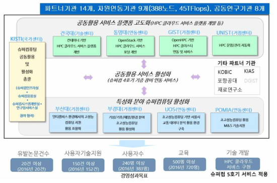 Overview of PLSI (2017)