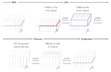 Two-dimensional graphical division area of a parallel analysis of code