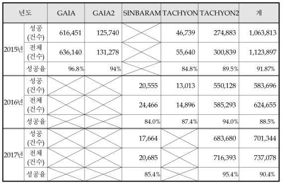 Batch job statistics in 3 years