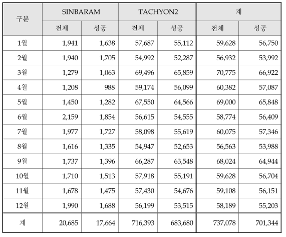 Batch job statistics in 2017