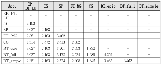 Interference ratio matrix