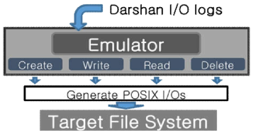Darshan 로그를 이용한 I/O 워크로드 에뮬레이터 구조