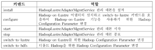 HadoopLustreAdapterMgmtService 커맨드 및 역할