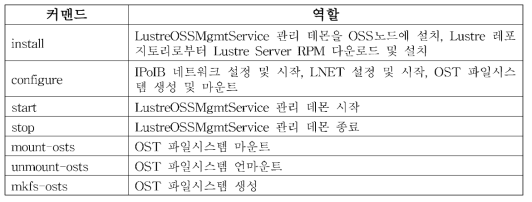 LustreOSSMgmtService 커맨드 및 역할