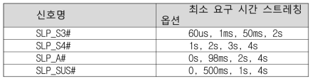 PCH에 의해 제공되는 옵션