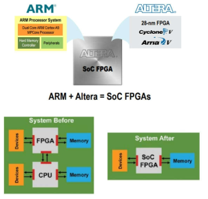 Altera의 SoC FPGA 제품 구성 / FPGA와 CPU가 통합되기전과 후