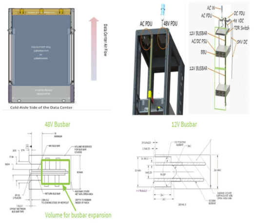 OCP Open Rack V2.0의 주요 스펙