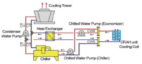 외기냉수냉방시스템 개념도