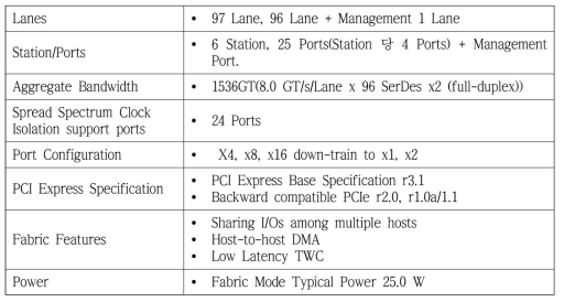 PCIe 패브릭 스위칭 칩 (PEX9797) 상세 명세서