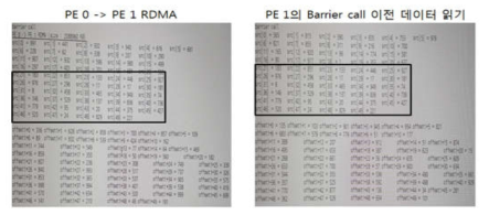 DMA와 barrier 실행 사이의 symmetric memory의 데이터