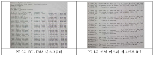 PE0의 scatter-gather DMA 디스크립터와 DMA 동작 후 PE1에서 출력한 데이터 로그