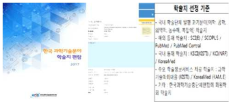 Publication of Korea S&T Journals Catalogue