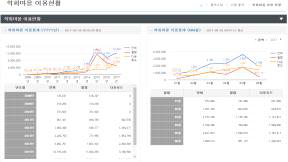 Usage Statistics Detail Screen