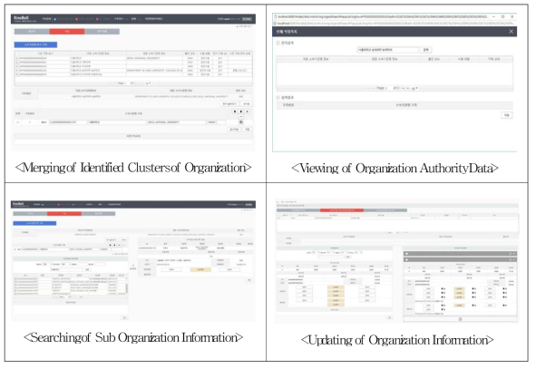 Main Interfaces for Management of Research Organization Identification Data