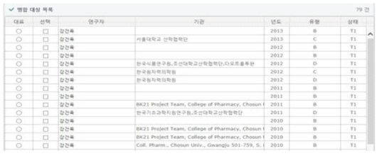 List of Clusted Document for Kang, Kun-Uk