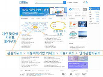 NDSL Homepage for Digital Curation
