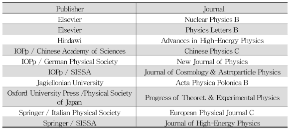 SCOAP3 Journal List