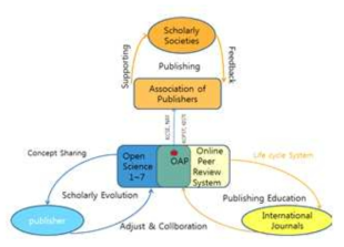 Basic Model for the Composition of Publishing Council