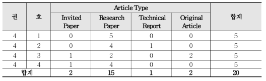 Published Article Types of JISTaP