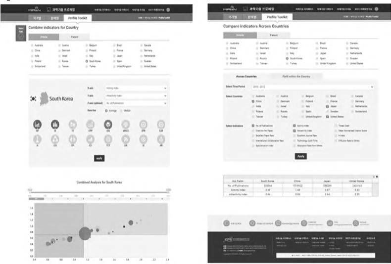 i*Metrics - 과학기술 프로파일 Profile Toolkit 모듈