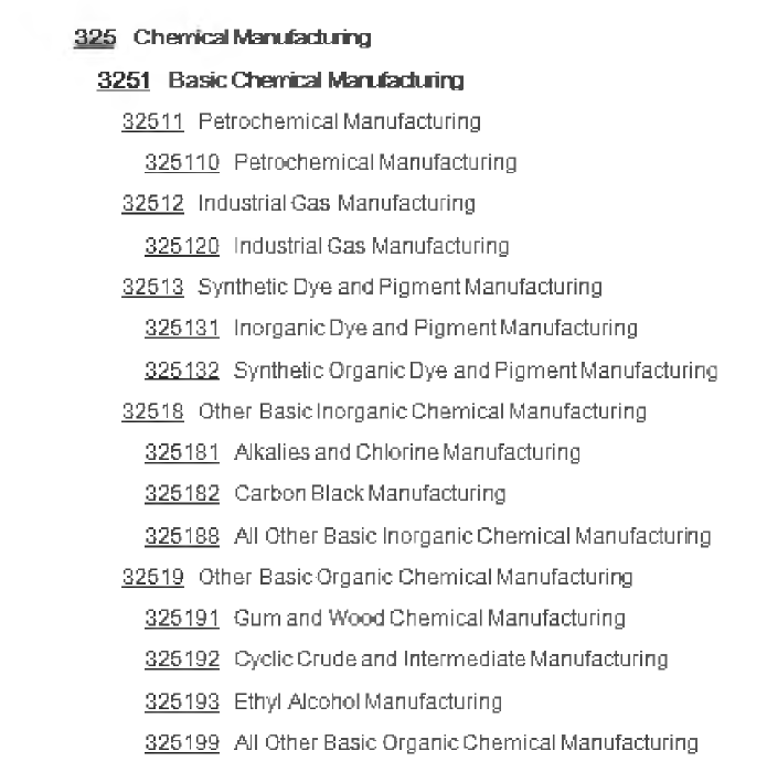 NAICS 기반의 예상 (산업) 분류 체계 예시 (Chemical Manufacturing)