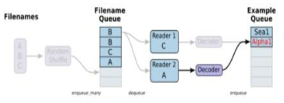 TensorFlow 파일 입력의 예