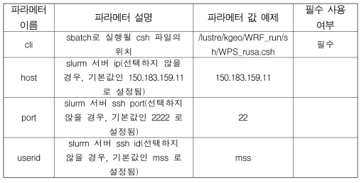 ovm_execslurm 파라메터 설명