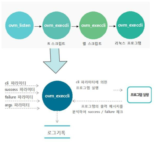 범용 스크립트 실행기 처리 과정