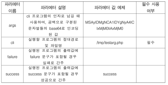 ovm_execcli 파라메터 설명