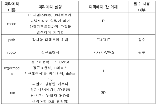 ovm_delete 파라메터 설명